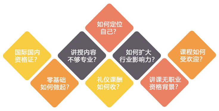 图(1)